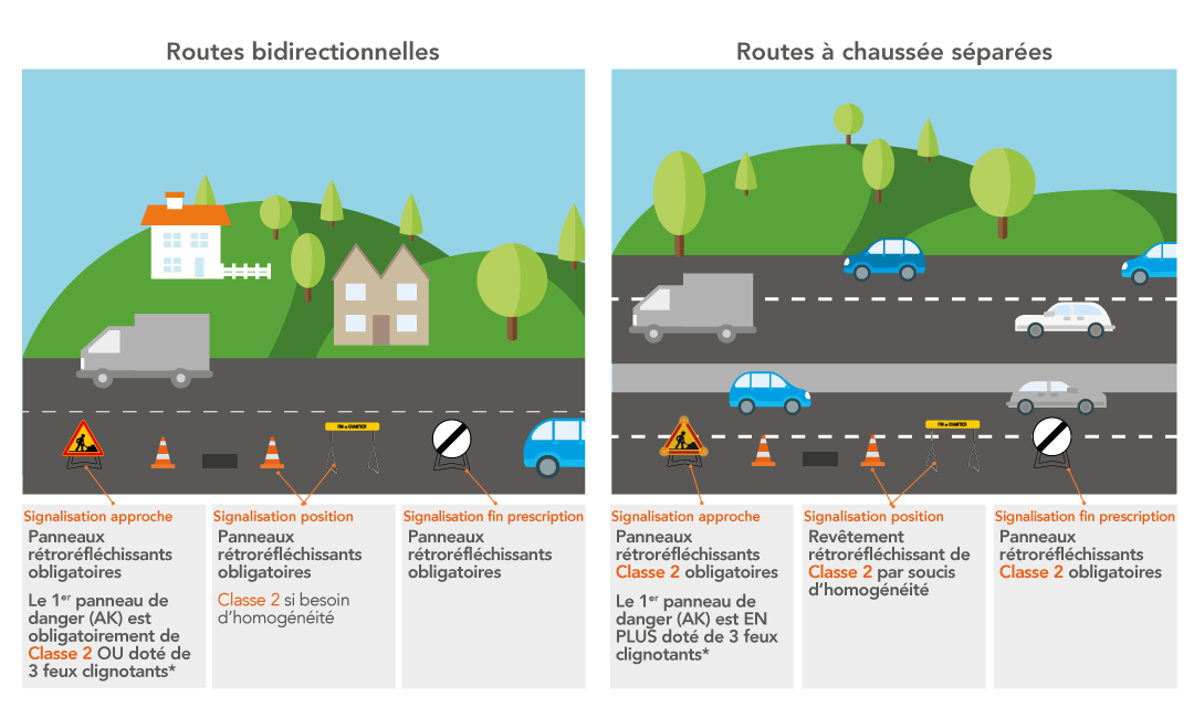 quel type de panneau de chantier choisir ?