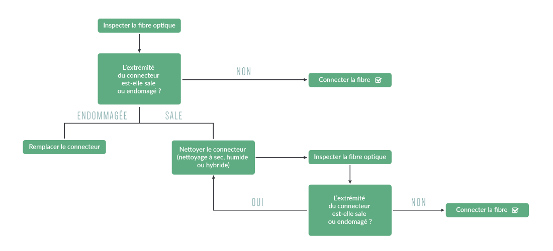 Schéma_décontamination