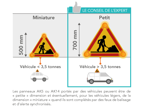 panneau triflash
