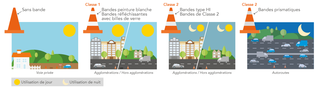 quel type de cone de signalisation utiliser sur un chantier?